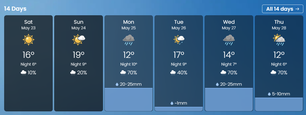 weather two